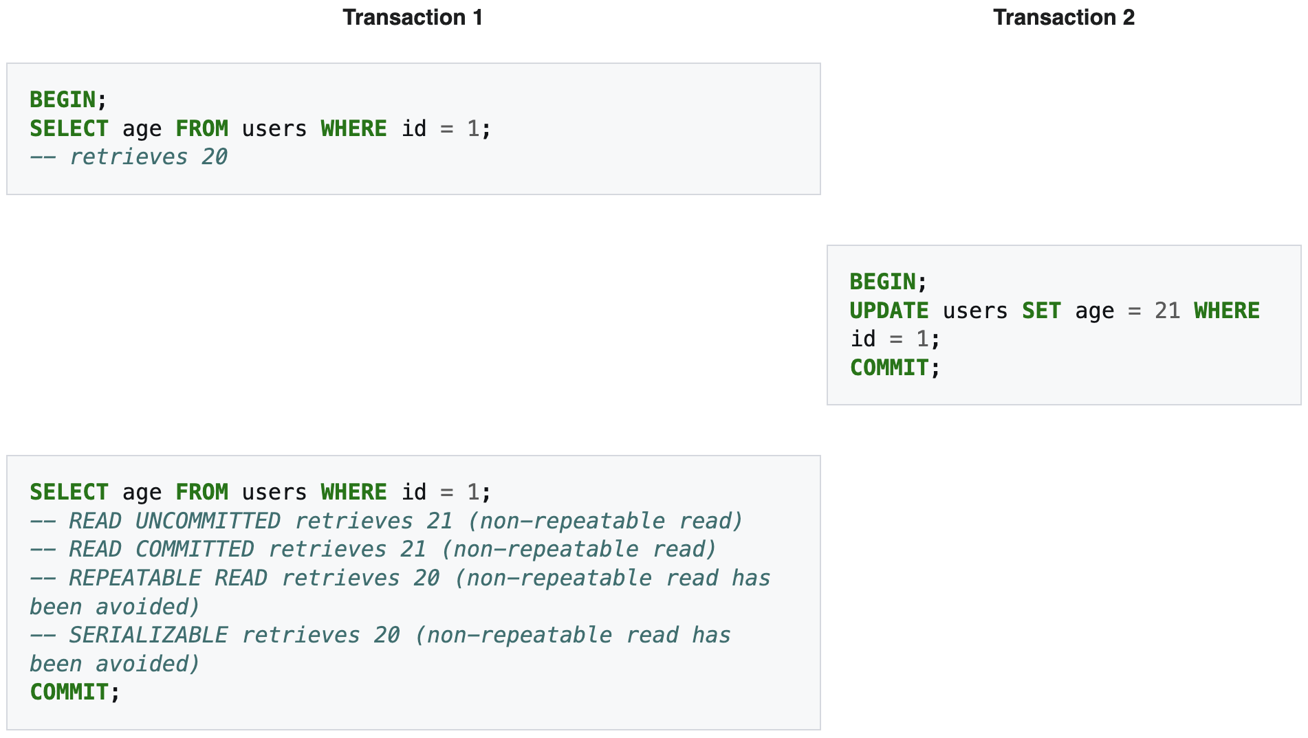 non-repeatable reads